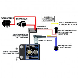 Coupe-circuit électronique CARTEK XR